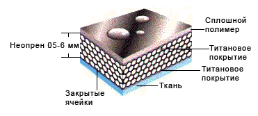 Неопрен